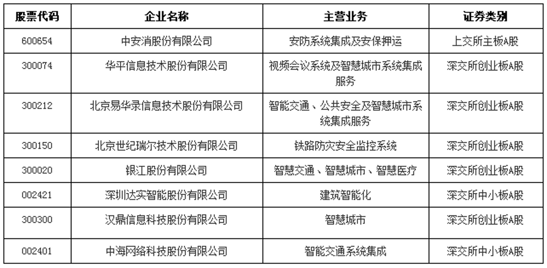瑞尔安防设备